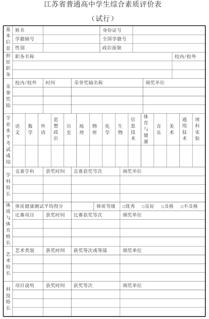 1791772674850210.png 综合评价和综合素质评价,有什么区别?2.png