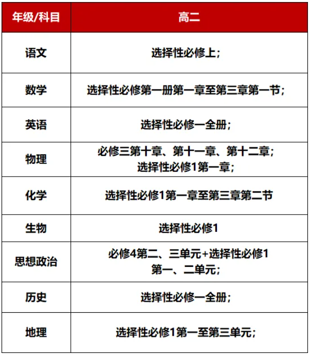 大市统考！2026苏州高中年级期中考试时间、考试范围公布！4.png