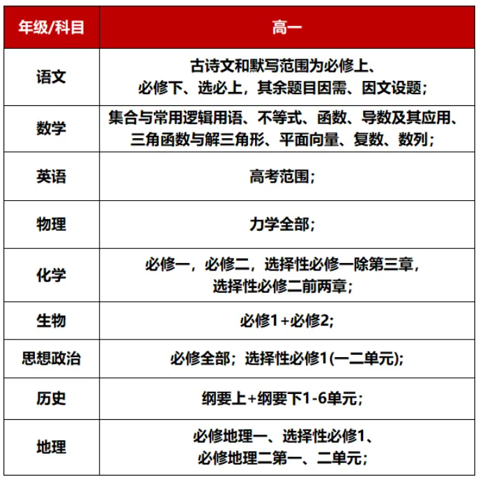 大市统考！2026苏州高中年级期中考试时间、考试范围公布！6.png