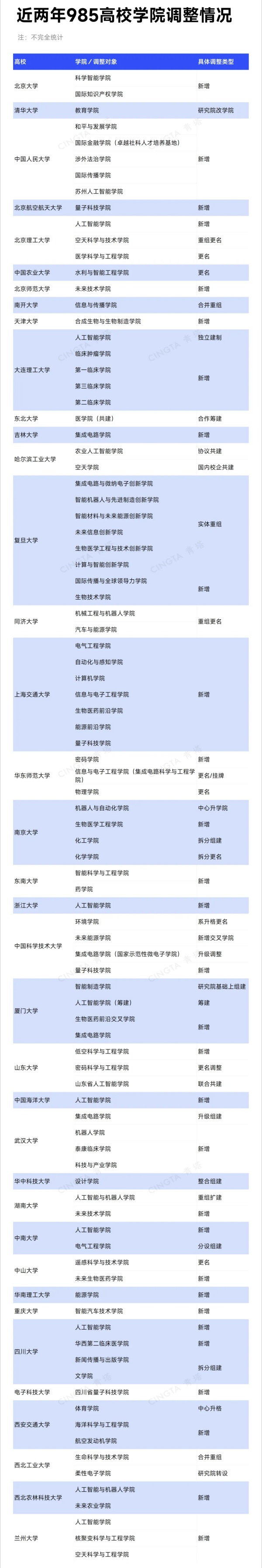 1791805986904039.jpg 超9成985高校,成立新学院!_副本.jpg