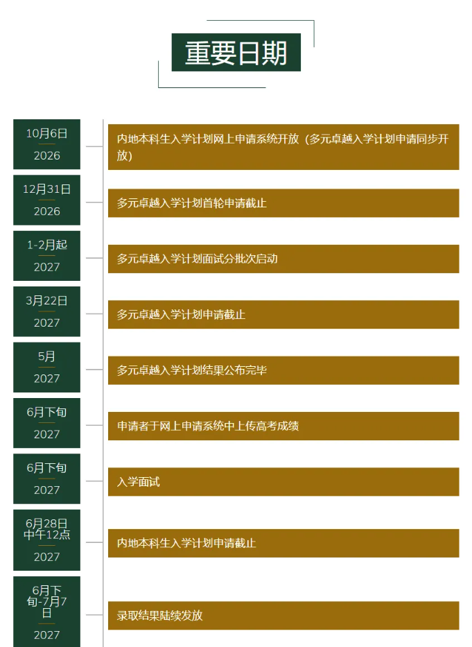 2027香港大学内地本科申请：报考条件、分数、学费等14问21.png
