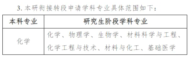 1791953665581551.png 强基计划化学生物学专业有哪些高校招生?深造就业前景如何?3.png