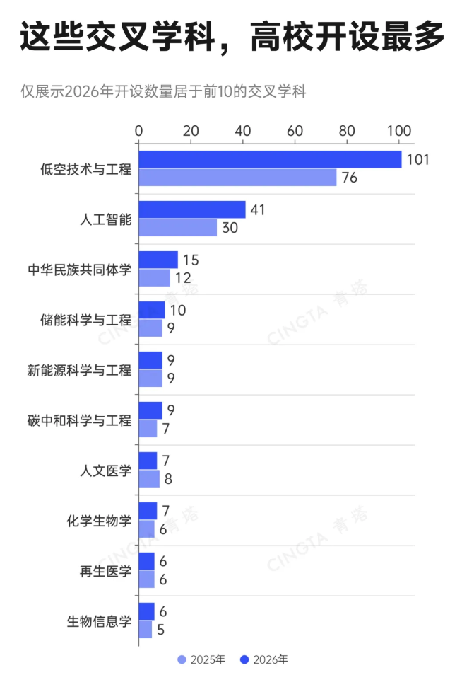 中央支持！这类学科数量，翻倍！.png