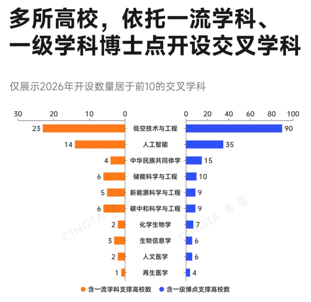 中央支持！这类学科数量，翻倍！3.png