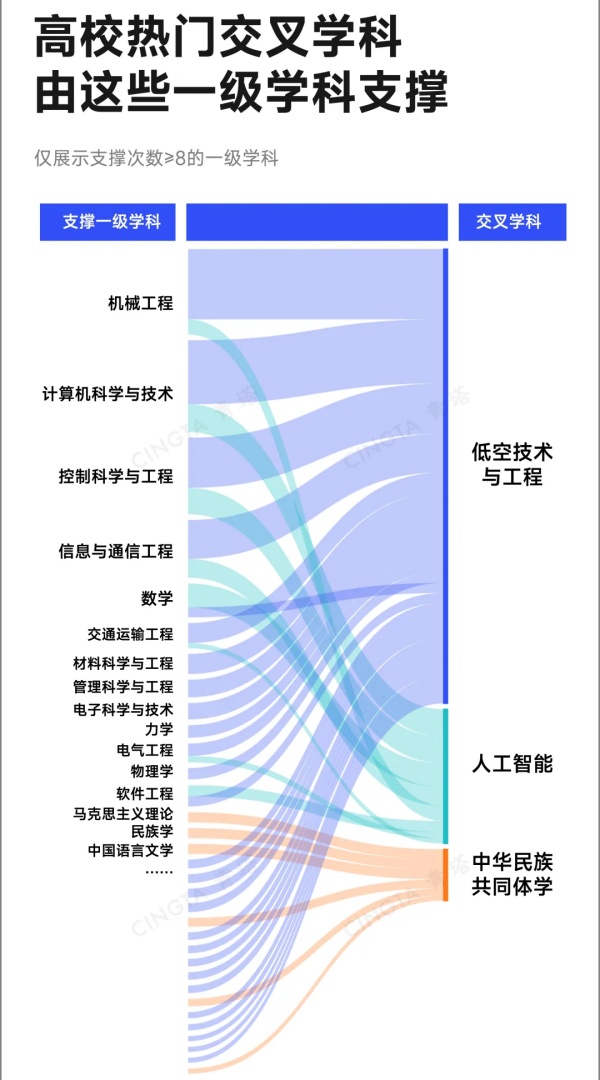 中央支持！这类学科数量，翻倍！5_副本.jpg