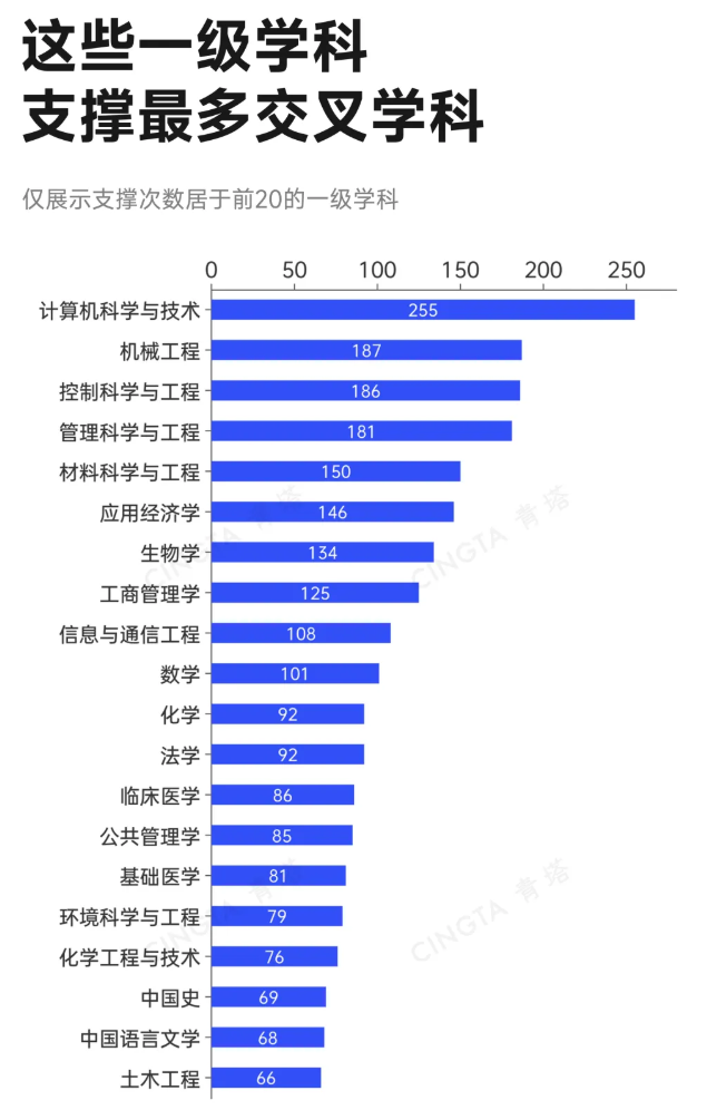 中央支持！这类学科数量，翻倍！6.png