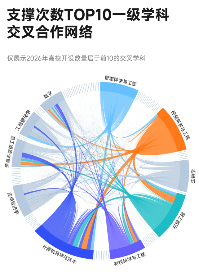 中央支持！这类学科数量，翻倍！7.png