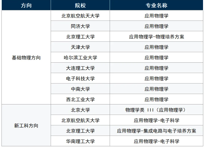 1792121430912176.png 应用物理学强基专业解读!两大方向有何不同?.png