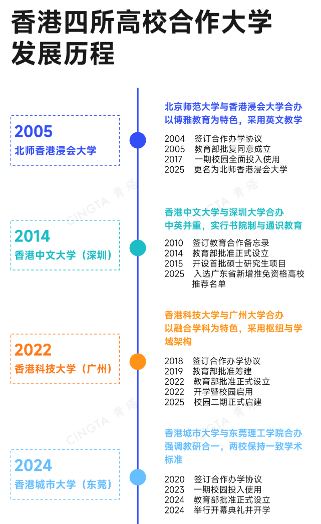 1792367478270907.png 港校,正在批量北上!1.png