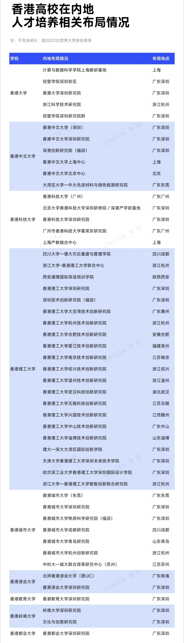 1792367525646847.jpg 港校,正在批量北上!2_副本.jpg