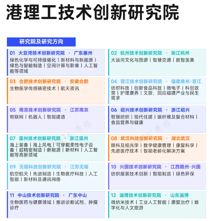 1792367545802531.png 港校,正在批量北上!3.png