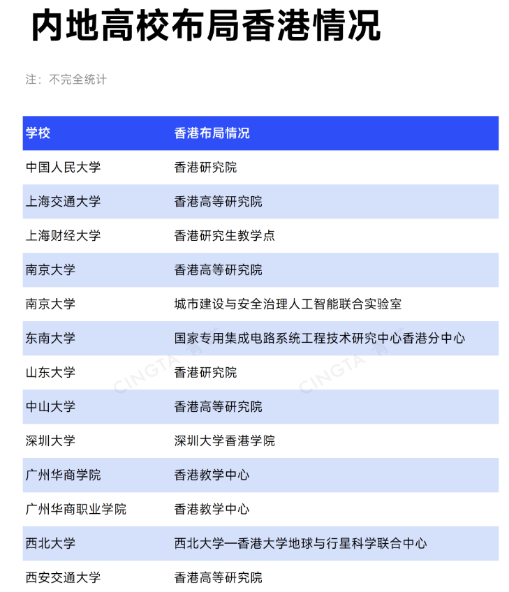 1792367598148311.png 港校,正在批量北上!6.png