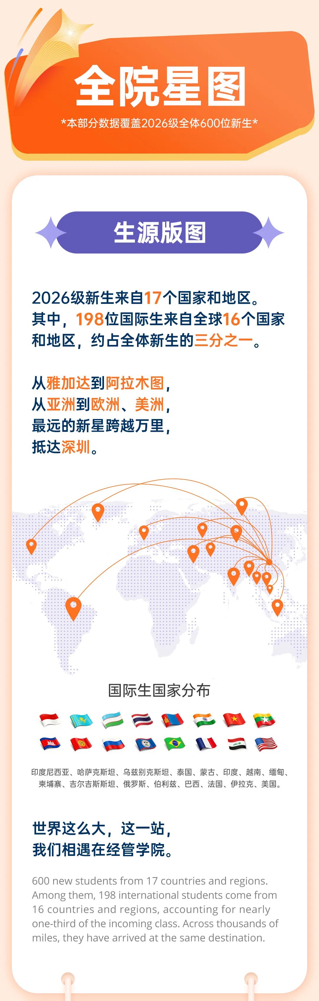 香港中文大学（深圳）2026级经管本科新生数据大揭秘5.jpg