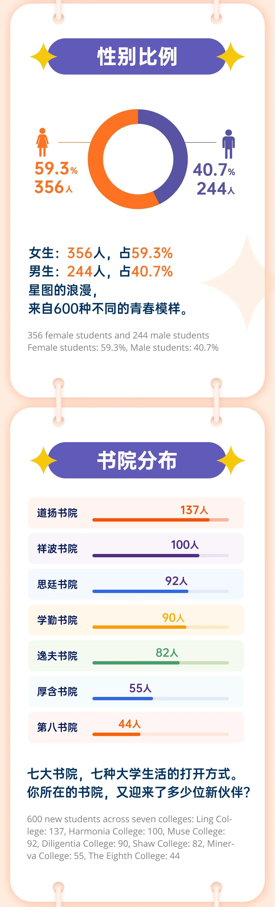 香港中文大学（深圳）2026级经管本科新生数据大揭秘6.jpg
