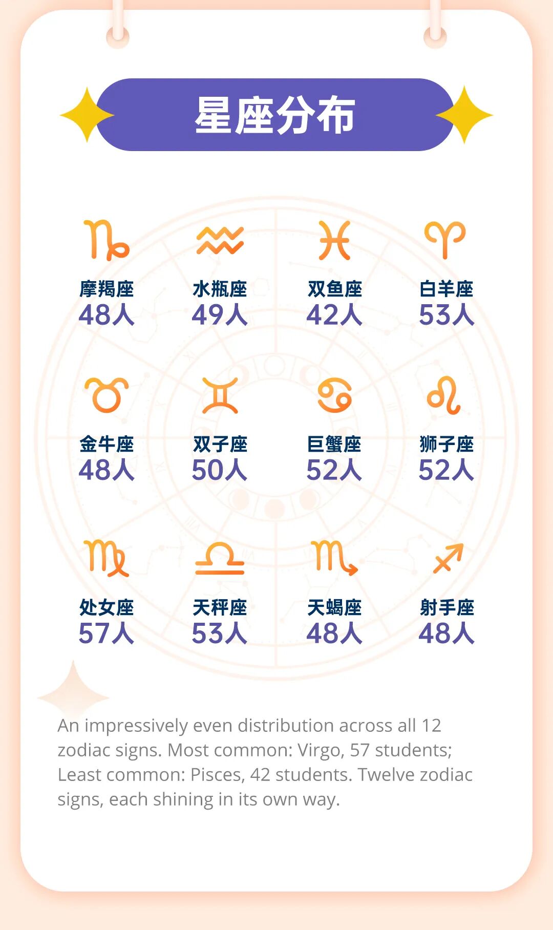 香港中文大学（深圳）2026级经管本科新生数据大揭秘7.jpg