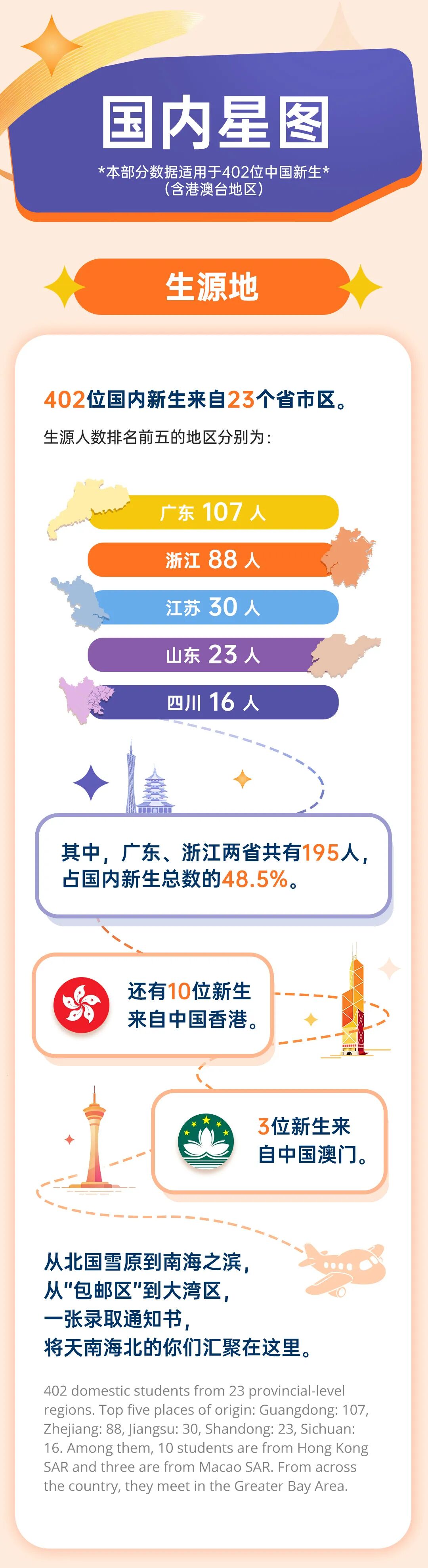 香港中文大学（深圳）2026级经管本科新生数据大揭秘8.jpg