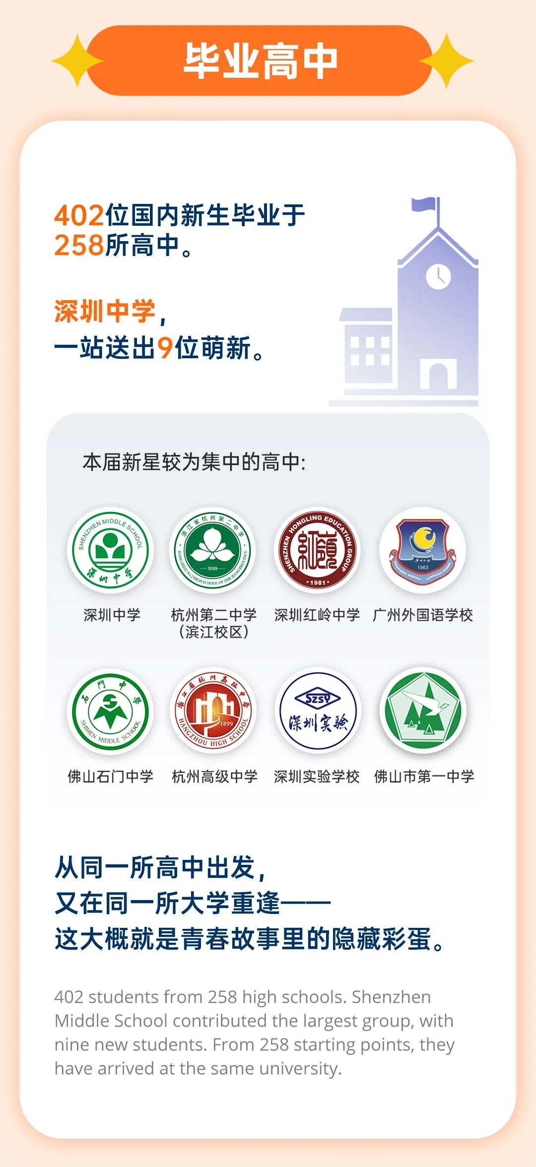 香港中文大学（深圳）2026级经管本科新生数据大揭秘9.jpg