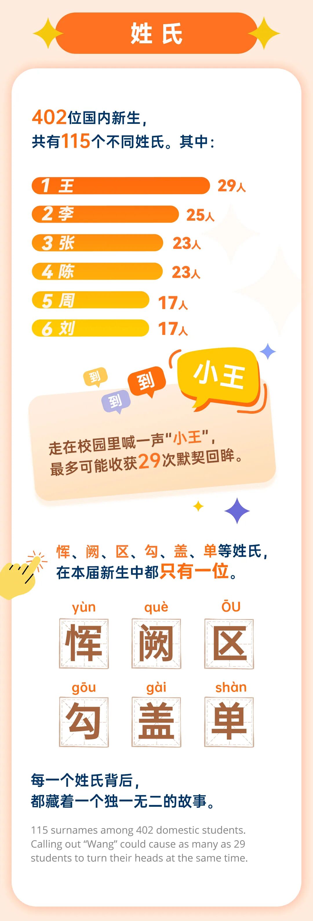 香港中文大学（深圳）2026级经管本科新生数据大揭秘11.jpg