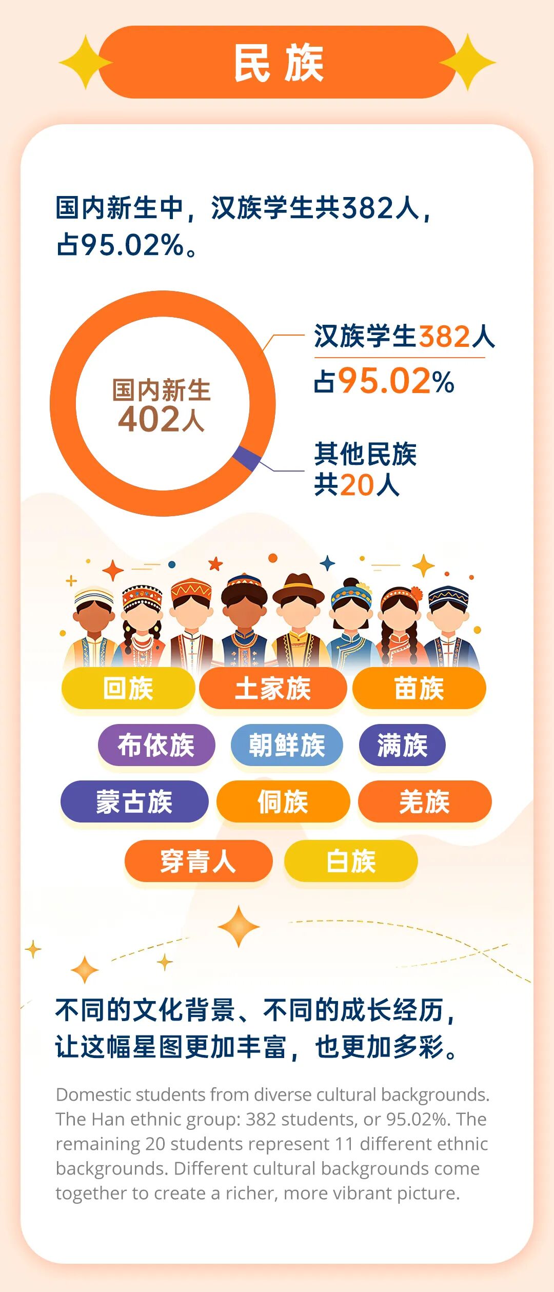 香港中文大学（深圳）2026级经管本科新生数据大揭秘12.jpg