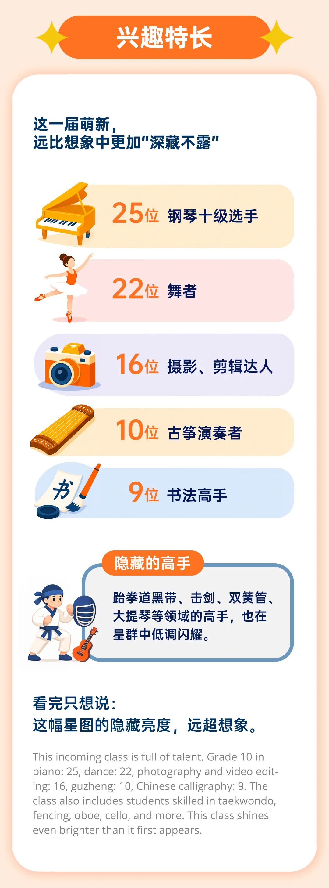 香港中文大学（深圳）2026级经管本科新生数据大揭秘13.jpg