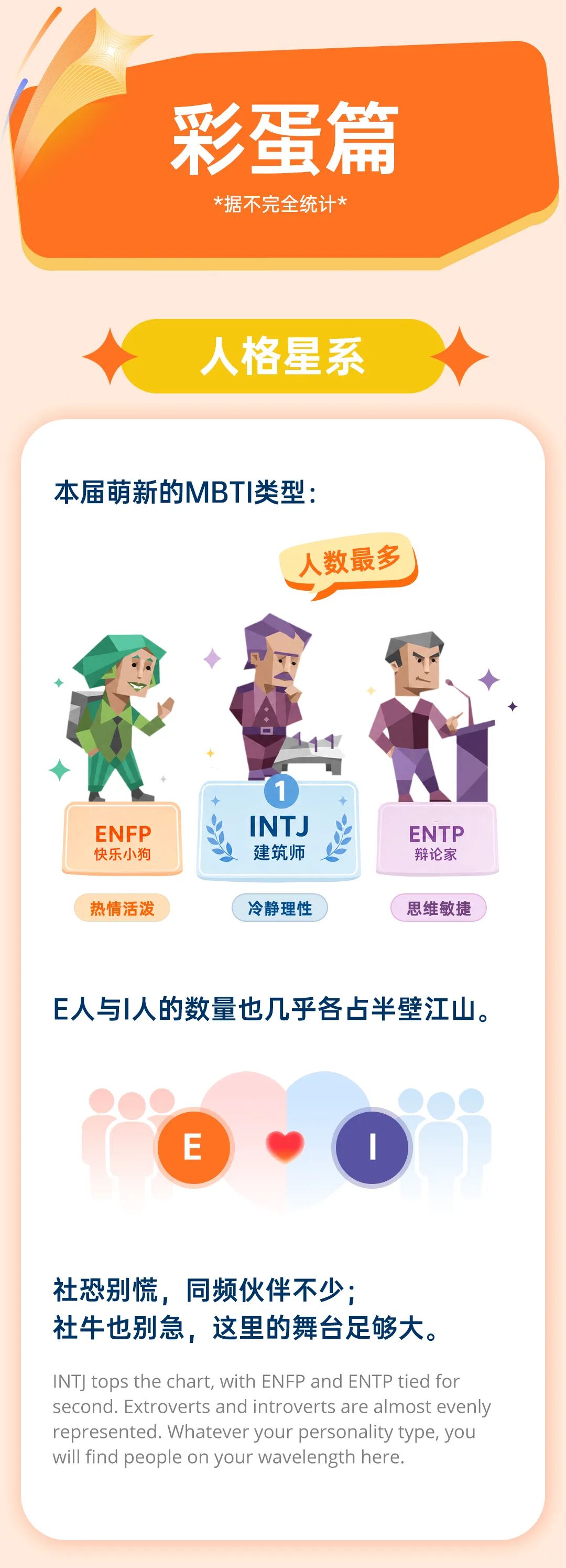 香港中文大学（深圳）2026级经管本科新生数据大揭秘21.jpg