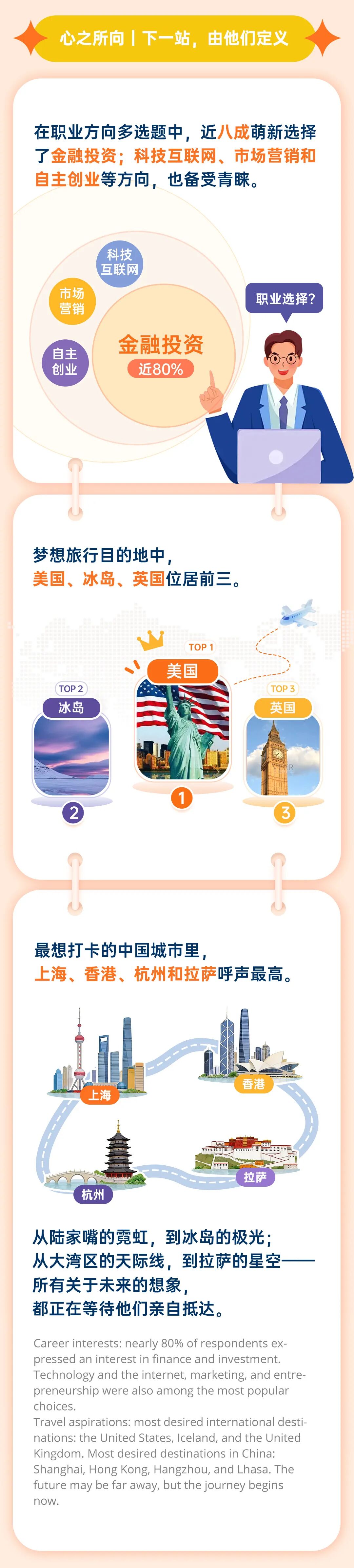 香港中文大学（深圳）2026级经管本科新生数据大揭秘25.jpg