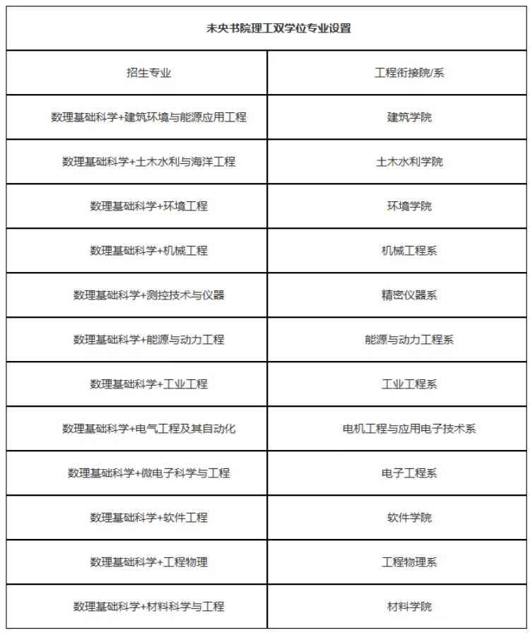 强基数理基础科学专业怎么样？未来就业前景如何？.png