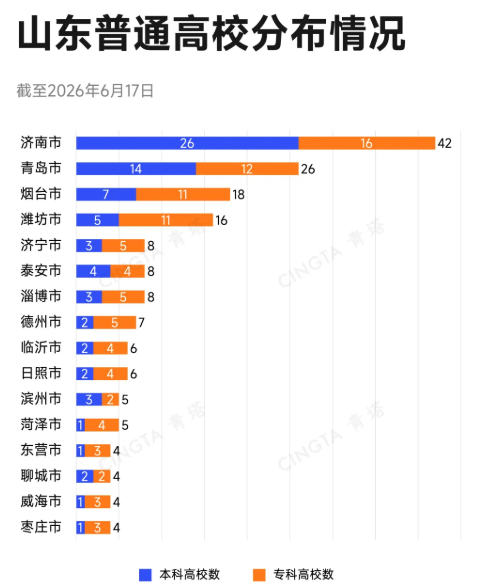 1792453029496548.png 全国经济第三大省,没有省属“双一流”3.png