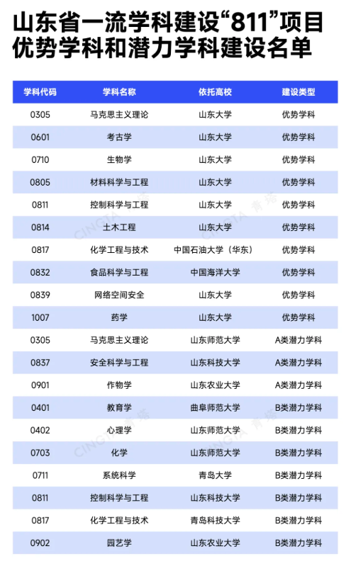 1792453059205497.png 全国经济第三大省,没有省属“双一流”5.png