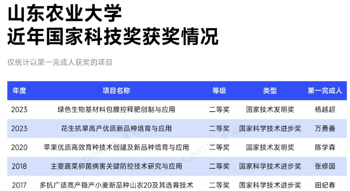 1792453116869525.png 全国经济第三大省,没有省属“双一流”9.png