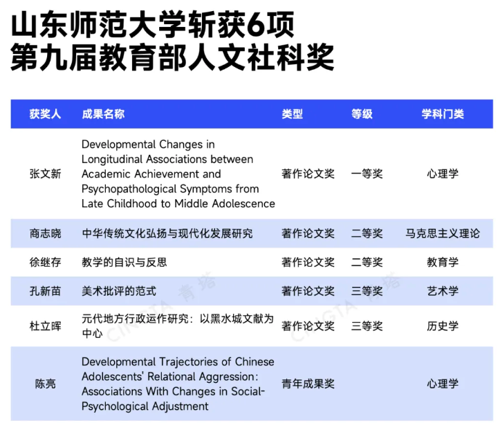 1792453130161042.png 全国经济第三大省,没有省属“双一流”11.png