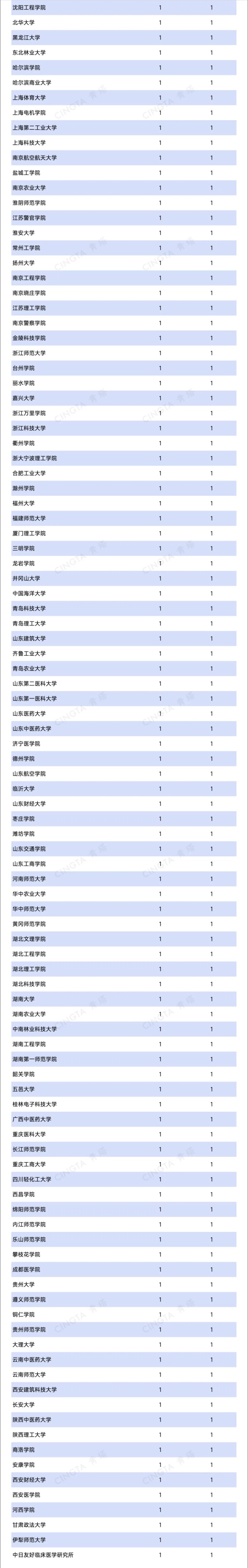 1792538804128957.jpg 重磅!2025年、2026年度动态调整撤销、增设学位点公布3_副本.jpg