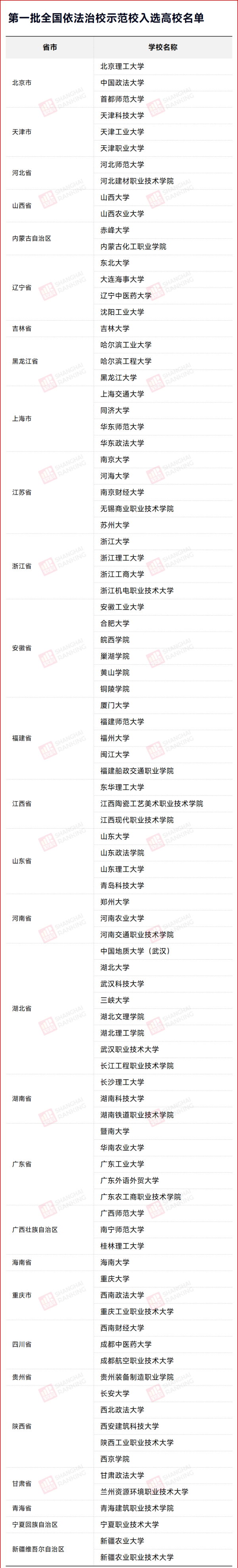 1792538971911933.png 全国首批!92所高校,入选教育部名单_副本.png