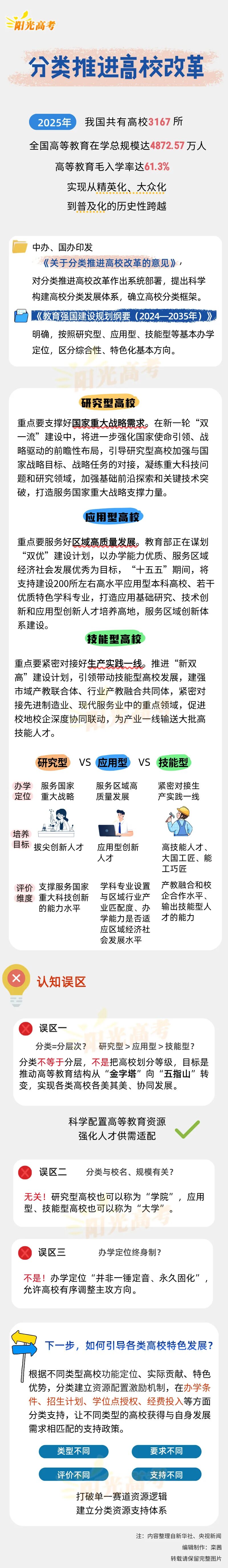 1792564035210411.jpg 分类推进高校改革,一起来看.jpg