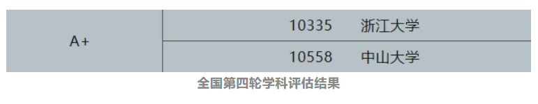 强基计划生态学专业解读！未来就业如何？9.png