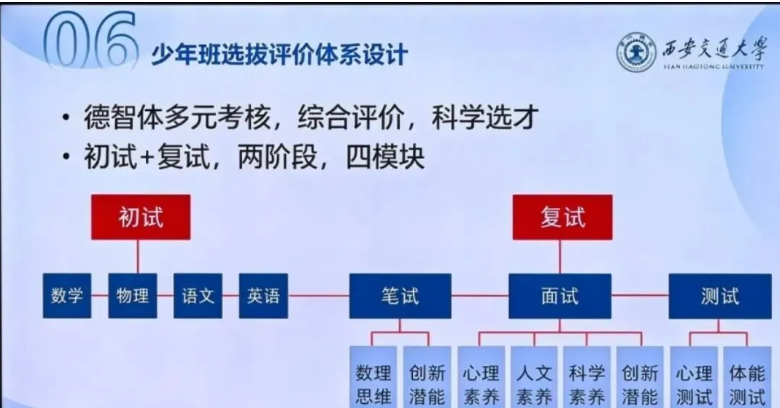 1792722787523683.png 速看!2027年西交大少年班招生宣讲会关键信息透露!2.png
