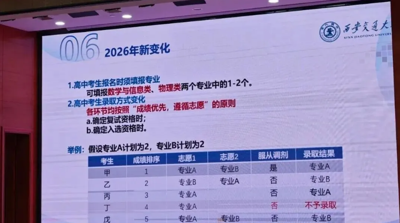 1792722821738633.png 速看!2027年西交大少年班招生宣讲会关键信息透露!5.png