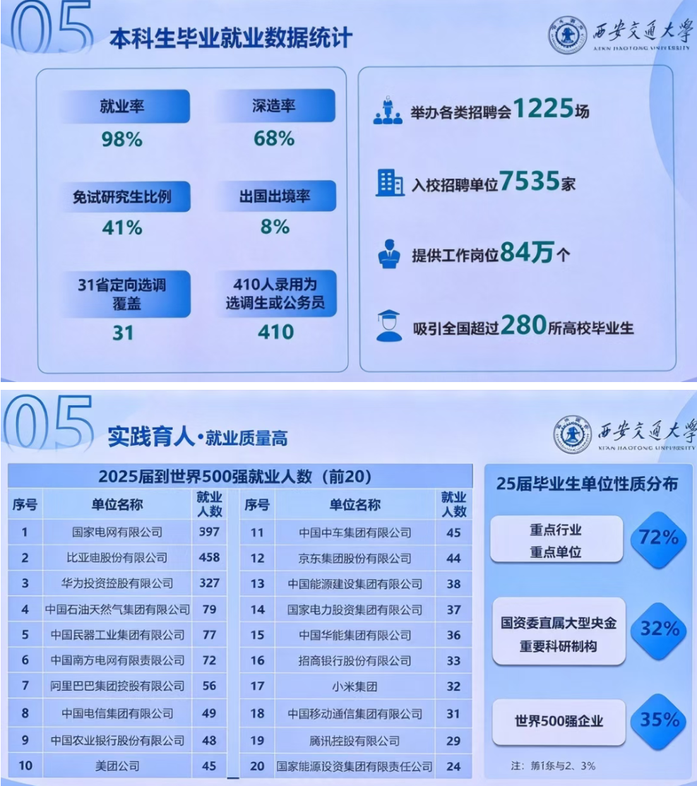 1792722869959404.png 速看!2027年西交大少年班招生宣讲会关键信息透露!8.png