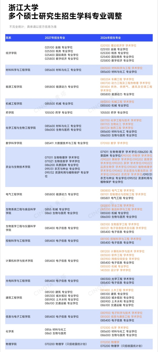 1792934200551837.jpg 专硕占比最高超90%!多所985高校持续扩招!11_副本.jpg