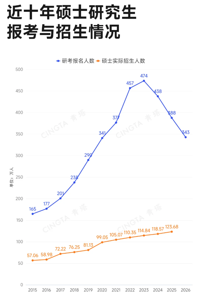1792934232544973.png 专硕占比最高超90%!多所985高校持续扩招!13.png