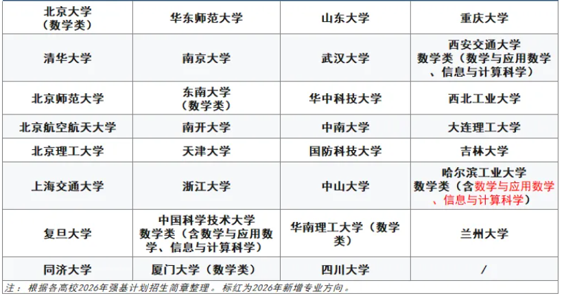 强基计划数学与应用数学专业解读！未来就业如何？.png