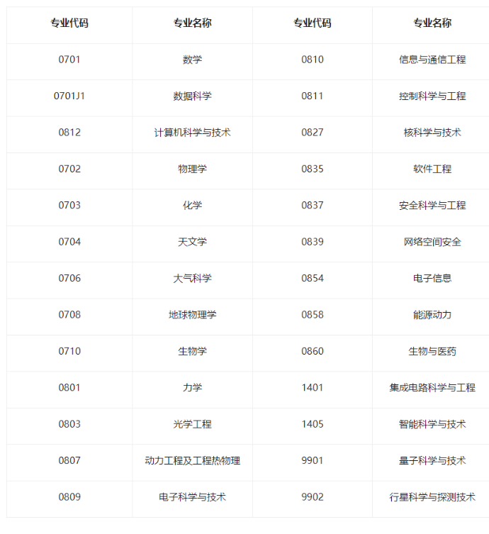 强基计划数学与应用数学专业解读！未来就业如何？4.png