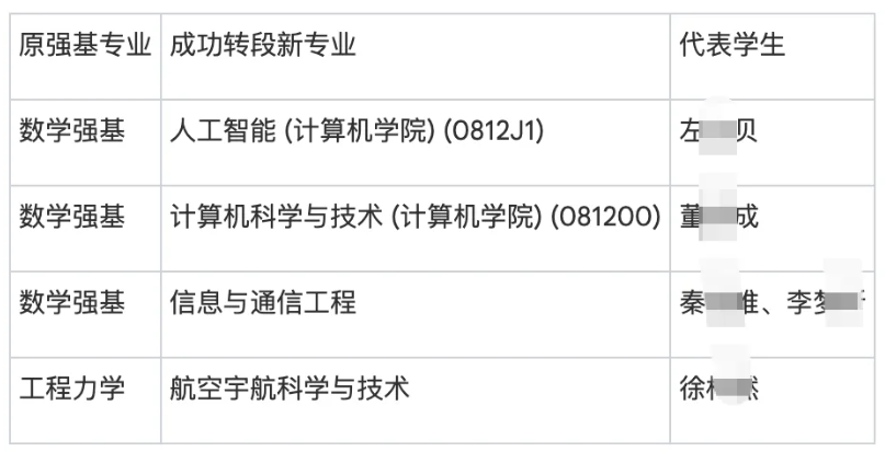 强基计划数学与应用数学专业解读！未来就业如何？12.png