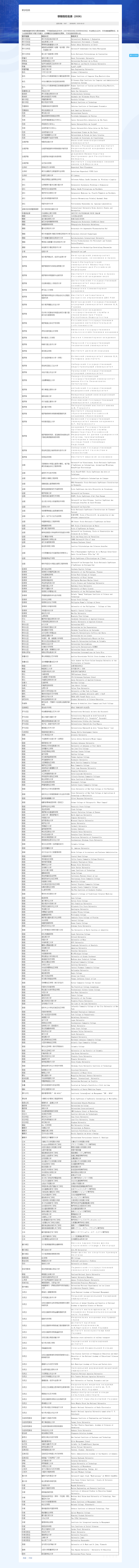 393所被移除！中留服更新认证院校名单_副本.png