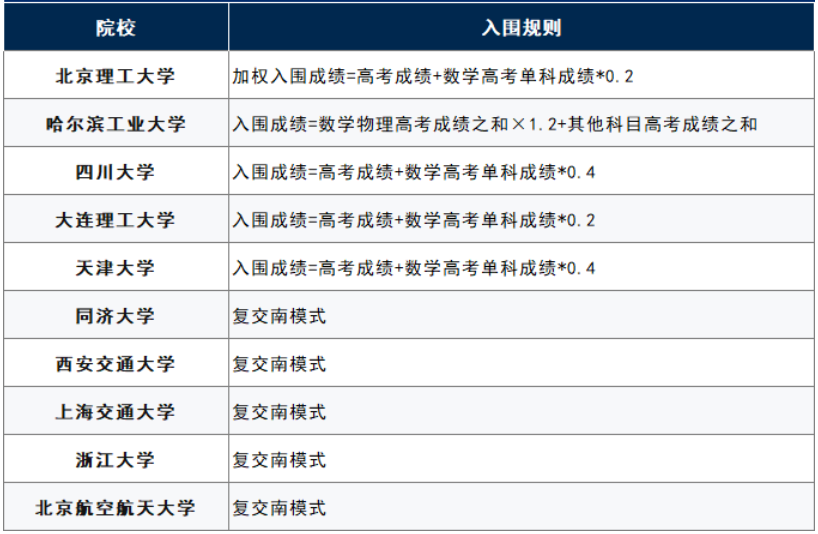 强基计划工程力学专业解读！转段出口有哪些？.png
