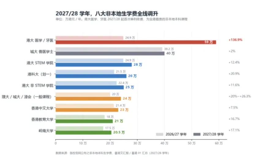 1793173229442439.png 申请香港本科院校要准备多少预算?.png