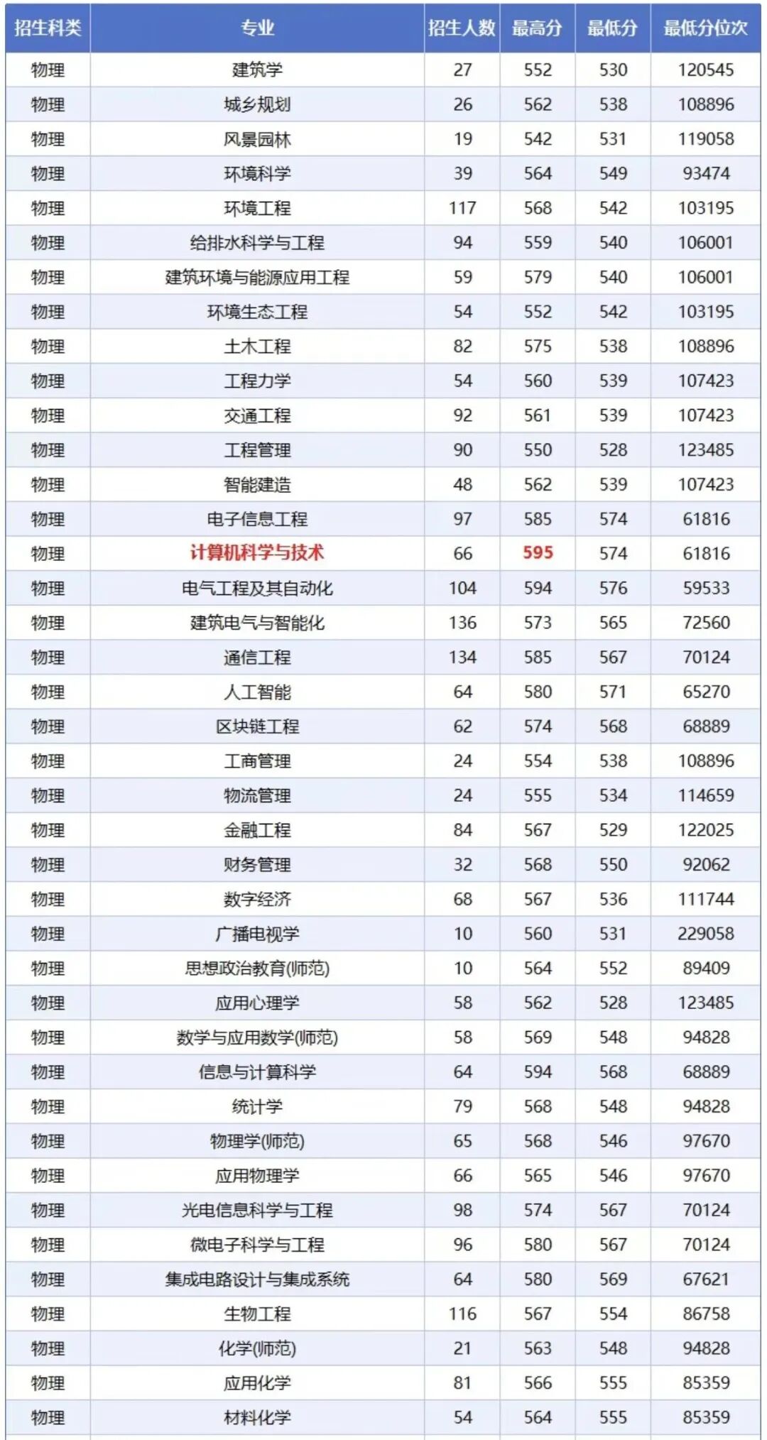 苏州科技大学2026专业分公布！.jpg