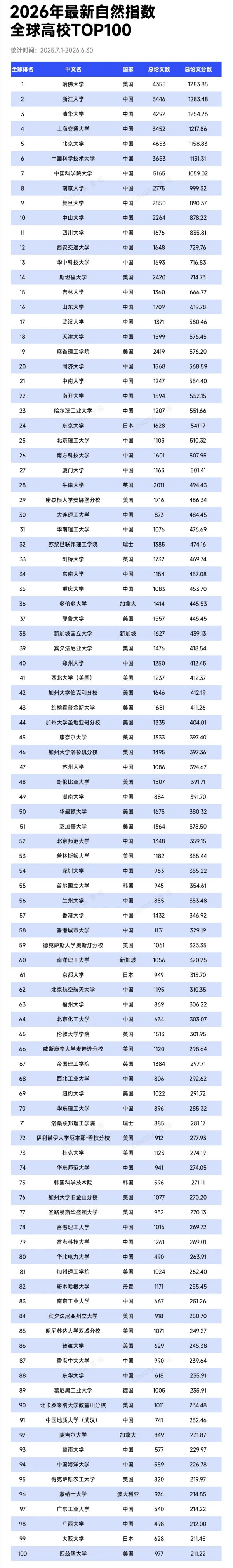 TOP200！最新自然指数，出炉！_副本.jpg