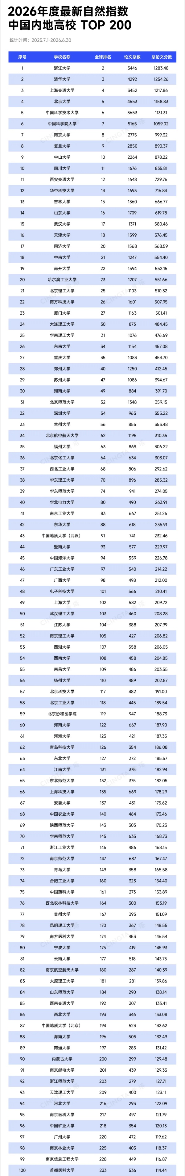 TOP200！最新自然指数，出炉！2_副本.jpg