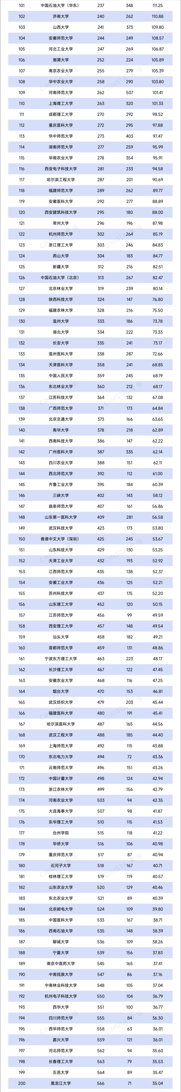 TOP200！最新自然指数，出炉！3_副本.jpg